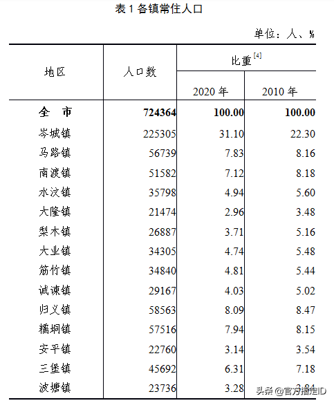 岑溪市有多少人口(岑溪市各镇有多少人口)