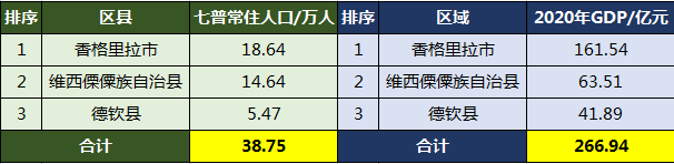 迪庆州有多少人口(迪庆州各县人口排名)