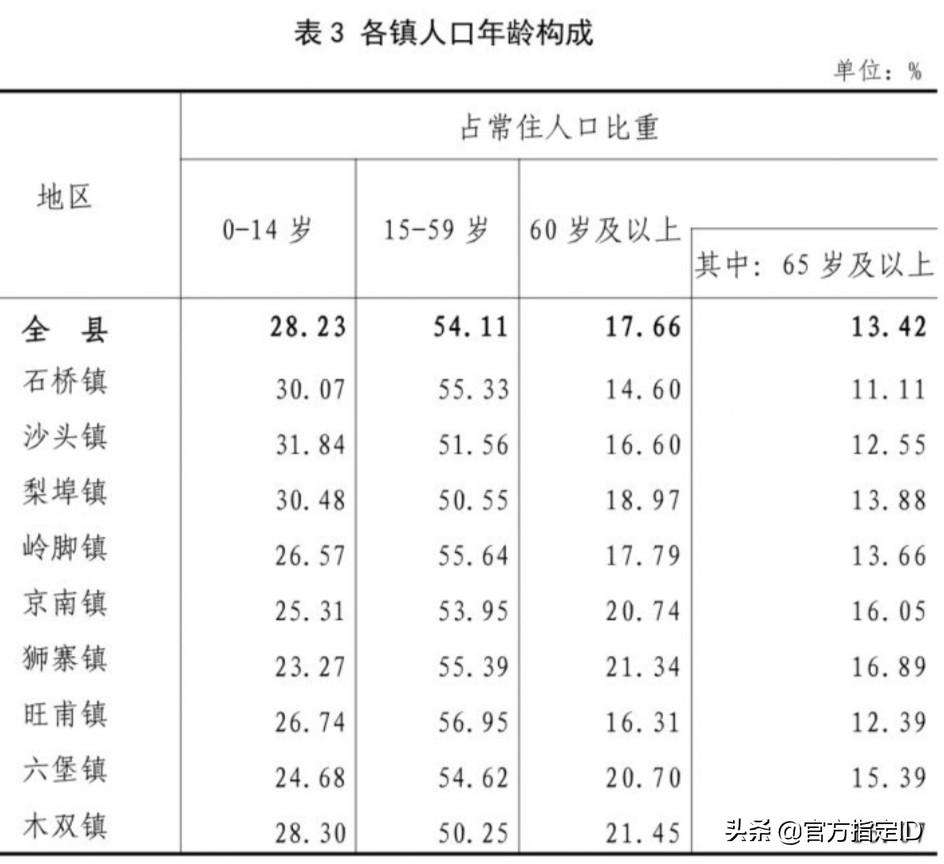 苍梧县有多少人口(苍梧县各乡镇人口排名)