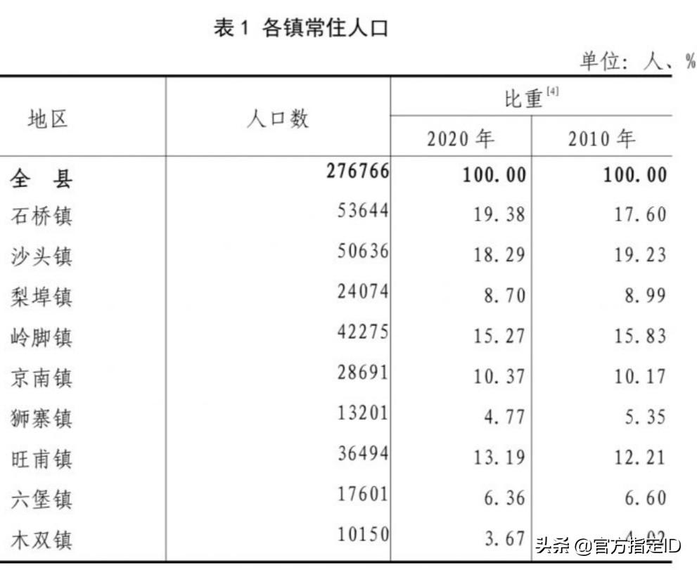 苍梧县有多少人口(苍梧县各乡镇人口排名)