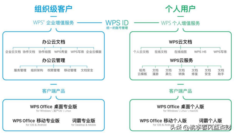 wps是哪个公司的产品(wps的创始人是雷军吗)