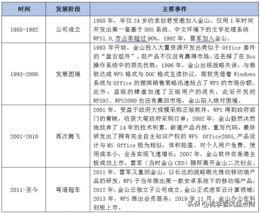 ​wps是哪个公司的产品(wps的创始人是雷军吗)