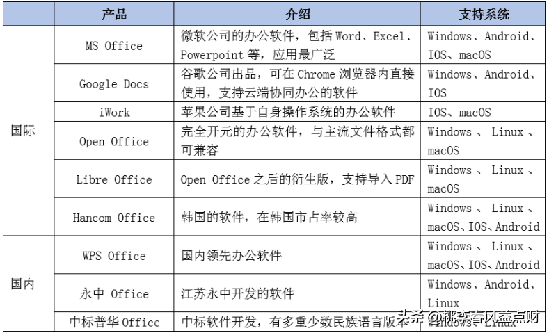 wps是哪个公司的产品(wps的创始人是雷军吗)