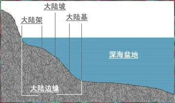 大陆架是什么意思(什么是大陆架)