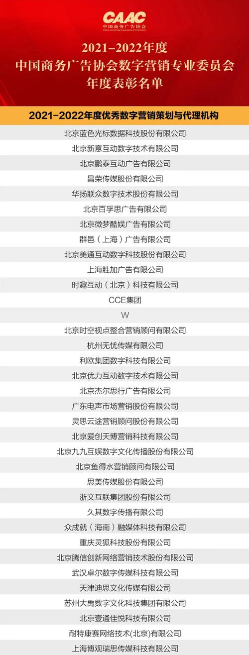 北京营销策划公司名录（北京十大全案广告策划公司名单）