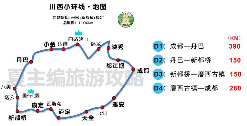 三、自驾路线