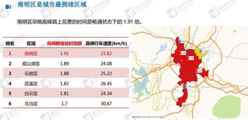 四、路况分析