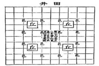 ​井田制的特点，西周统治者设立井田制的原因？