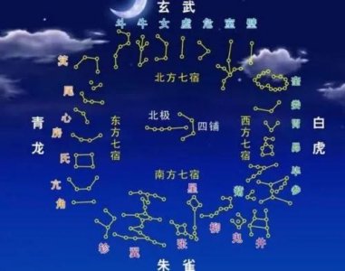 ​玄枵星座性格（一文详解中式星座和你的星宿）