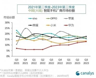 ​华为新麒麟芯将全线普及！高中低端全面采用 改写竞争格局