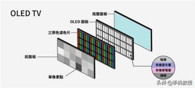 ​qled和oled有什么区别（qled和oled哪个好）