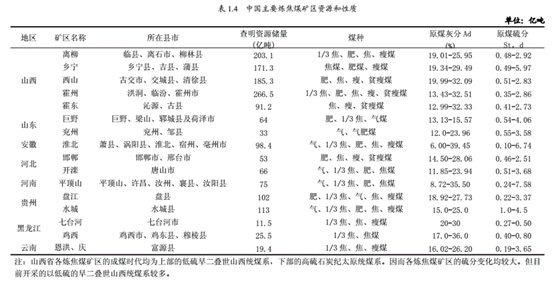 主焦煤的指标是什么(主焦煤与炼焦煤的区别)