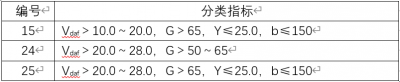 ​主焦煤的指标是什么(主焦煤与炼焦煤的区别)