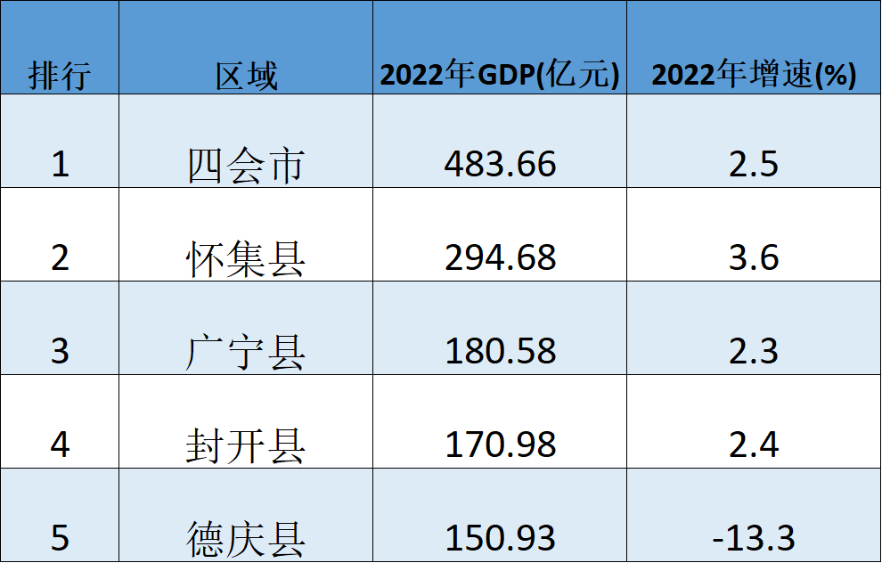 四会市属于哪个省份(四会市和肇庆市是啥关系)