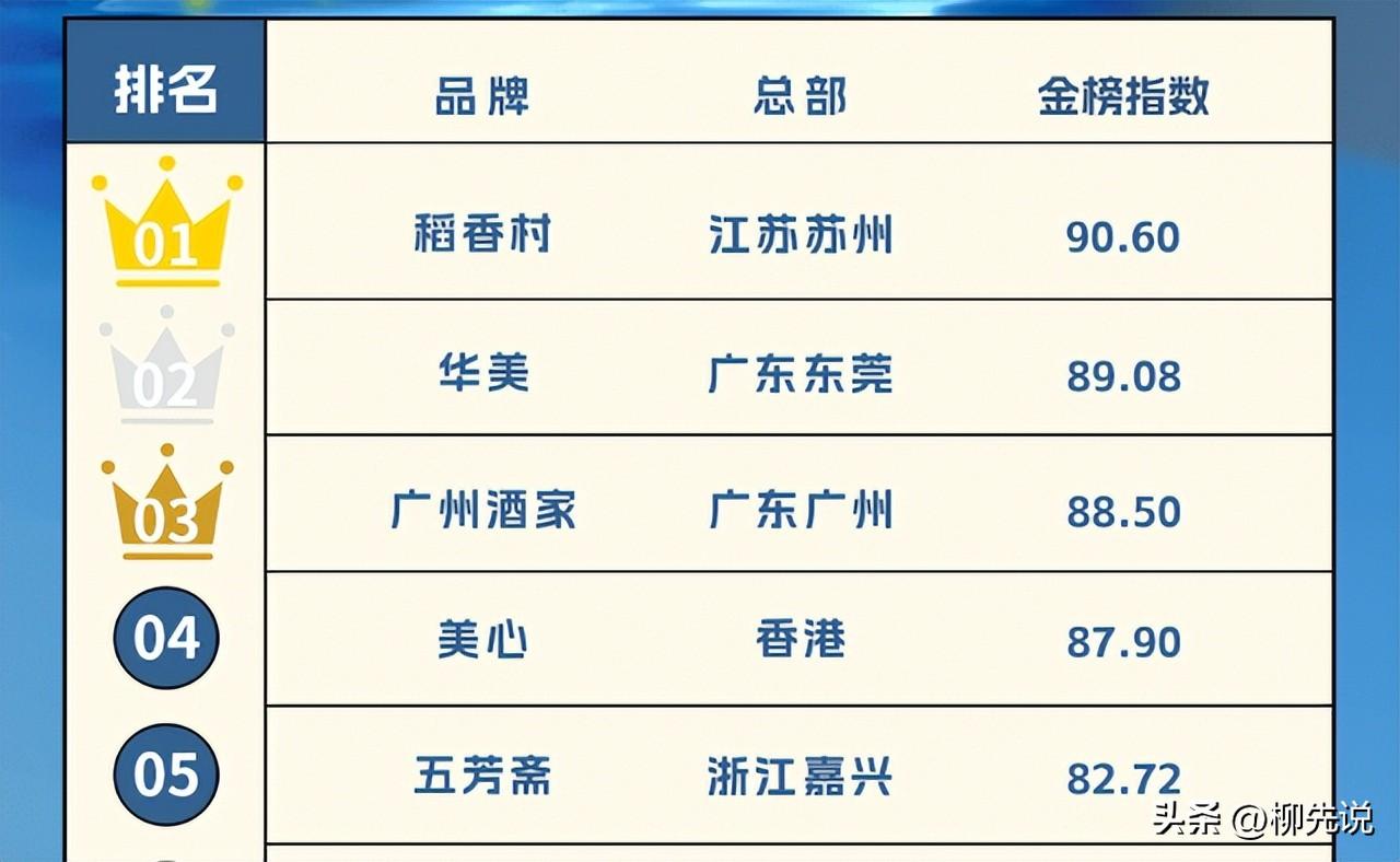 五芳斋月饼是哪里的品牌(五芳斋月饼什么档次)