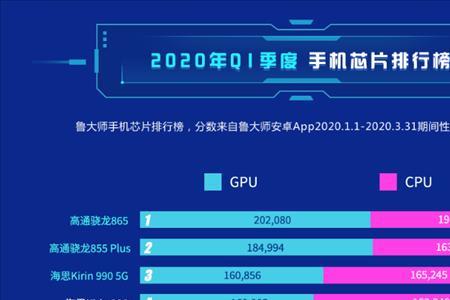 麒麟955相当于骁龙多少