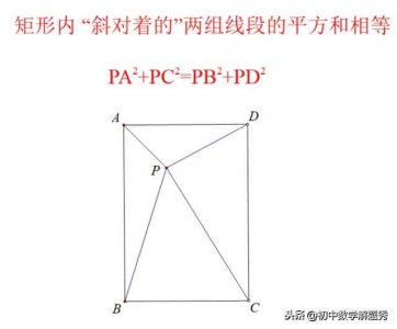 ​矩形有什么特殊性质-（矩形是什么形状的画图）