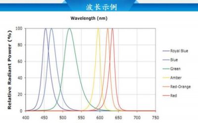 ​黄光的波长是多少