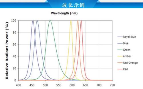 黄光的波长是多少