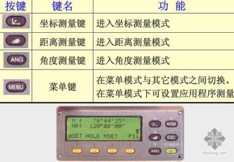 全站仪中DZHDdHD字母代表