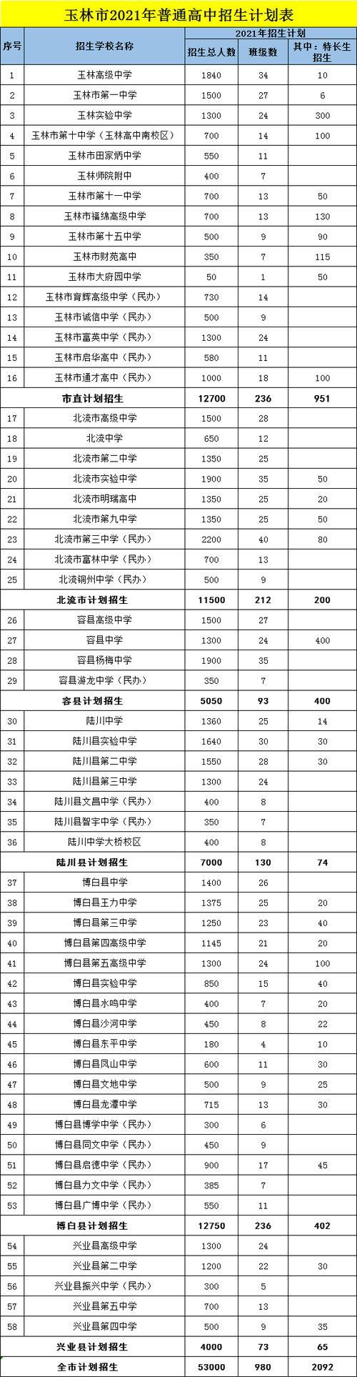 遵义2021年中考录取分数线是多少