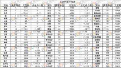 ​问道宝宝羽化要多少个可以完成