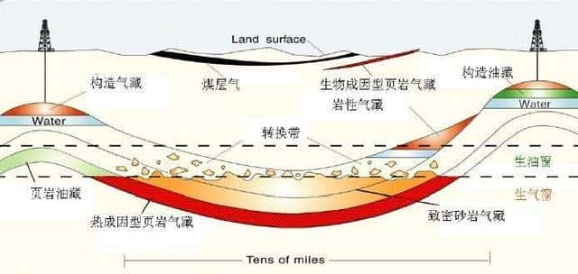 石油是如何形成的（石油是怎么形成的）