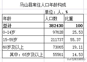 南宁市马山县各乡镇人口数量（广西马山县属于哪个市管）