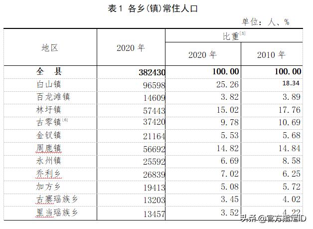 南宁市马山县各乡镇人口数量（广西马山县属于哪个市管）