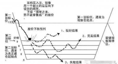 ​股票中五档（股票五档是什么意思）