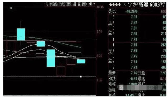 股票中五档（股票五档是什么意思）