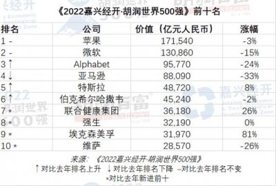 ​世界500强企业排名中国有多少（世界500强中国有几个）