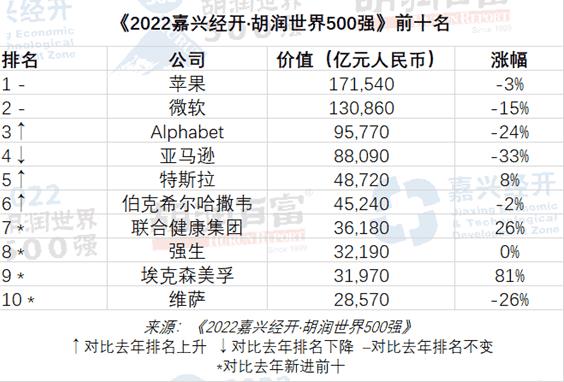 世界500强企业排名中国有多少（世界500强中国有几个）