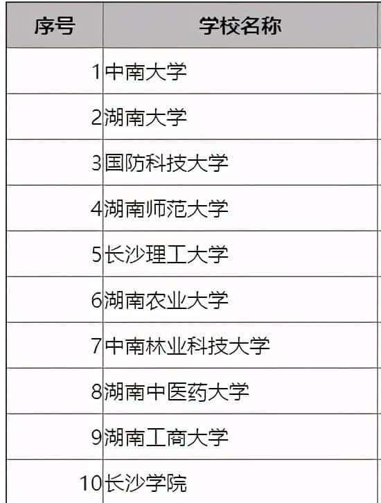 湖南工商大学算几本（湖南工商大学是几本）