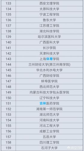 浙江科技学院教务处(浙江科技学院教务系统入口)-第1张图片-