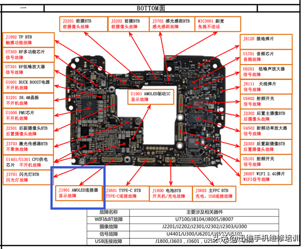 手机屏幕出现一条竖线(手机有一条竖线怎么消除)