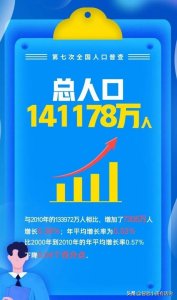 ​中国真实人口有多少(中国人口实际不到10亿)