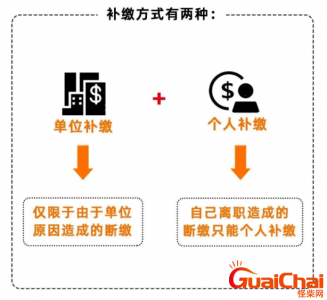 ​单位缴纳社保和个人灵活就业缴纳15年社保，哪个退休后的养老金高（缴满社保如