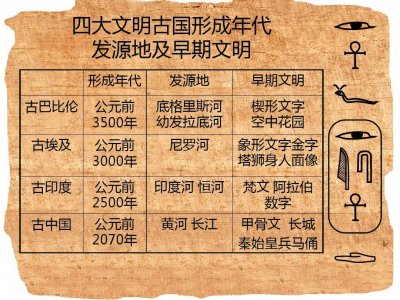 ​中国根本不是四大文明古国，西方人从来不承认，听完解释很气愤