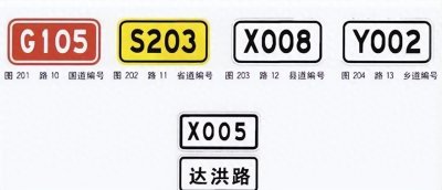 ​G,S,X,Y道路编号，各代表什么道路