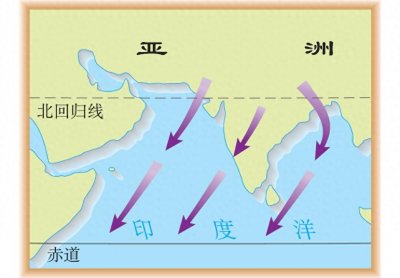 ​最新七年级下册地理最全知识点总结