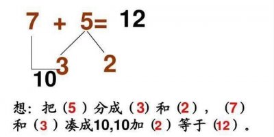 ​一年级数学20以内加减法，重点、难点解析，凑十法和破十法