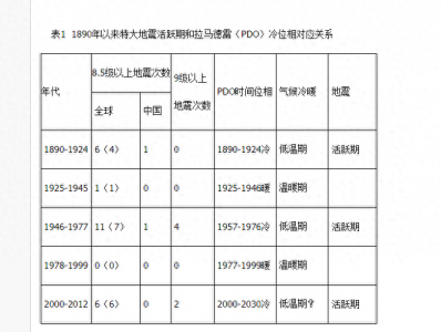 ​厄尔尼诺现象来了，干旱、洪水、强震、流感还有经济危机？