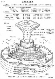 ​须弥山在哪里