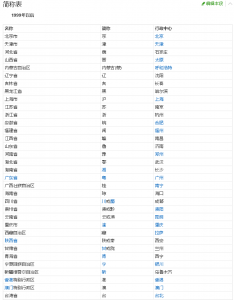 ​中国各省份简称的来源你知道吗？还有个歌谣呢