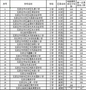 ​石家庄民办小学摇号招生，竞争力最强的十所民办小学都有谁？