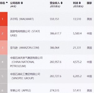 ​中国真正的“4大财团”有多强？各个资产超上万亿，且都属于央企