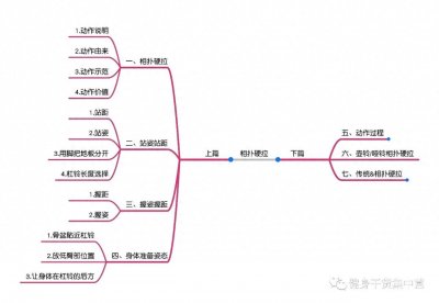 ​相扑硬拉，最全攻略，（上）篇