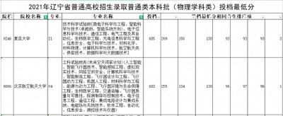 ​辽宁报考热门专业解读之十航空航天类