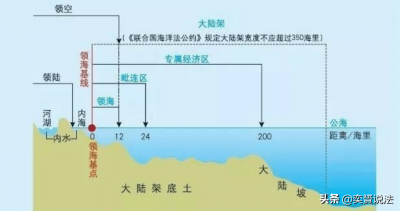 ​台湾海峡属于公海还是内海（台湾海峡是国际水域吗）